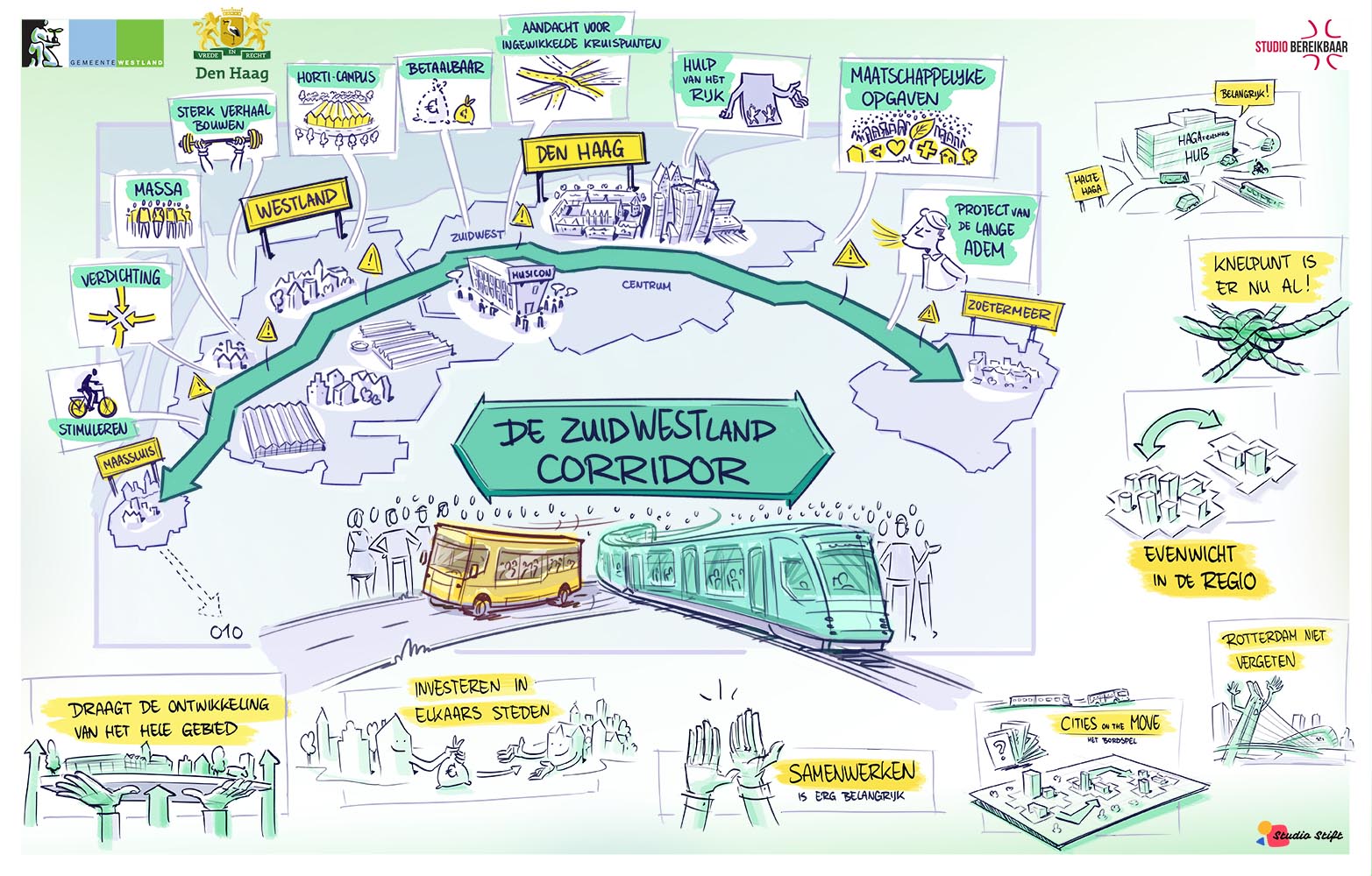 Gemeente Den Haag x Westland - Zuidwestlandcorridor visualisatie