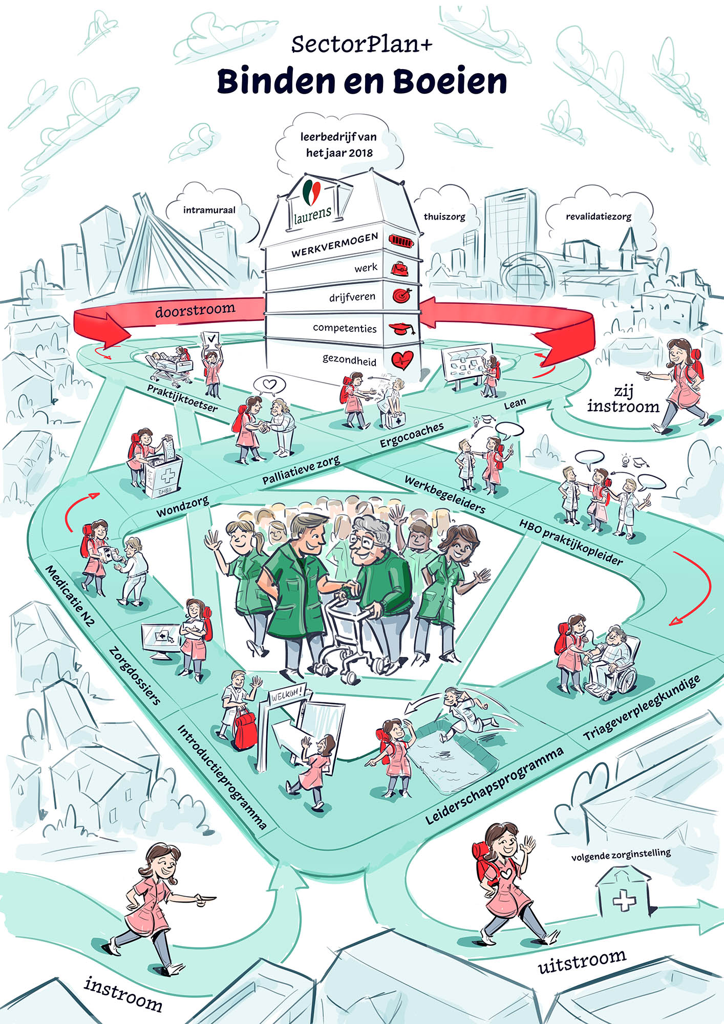 Laurens SectorPlan+ visualisatie